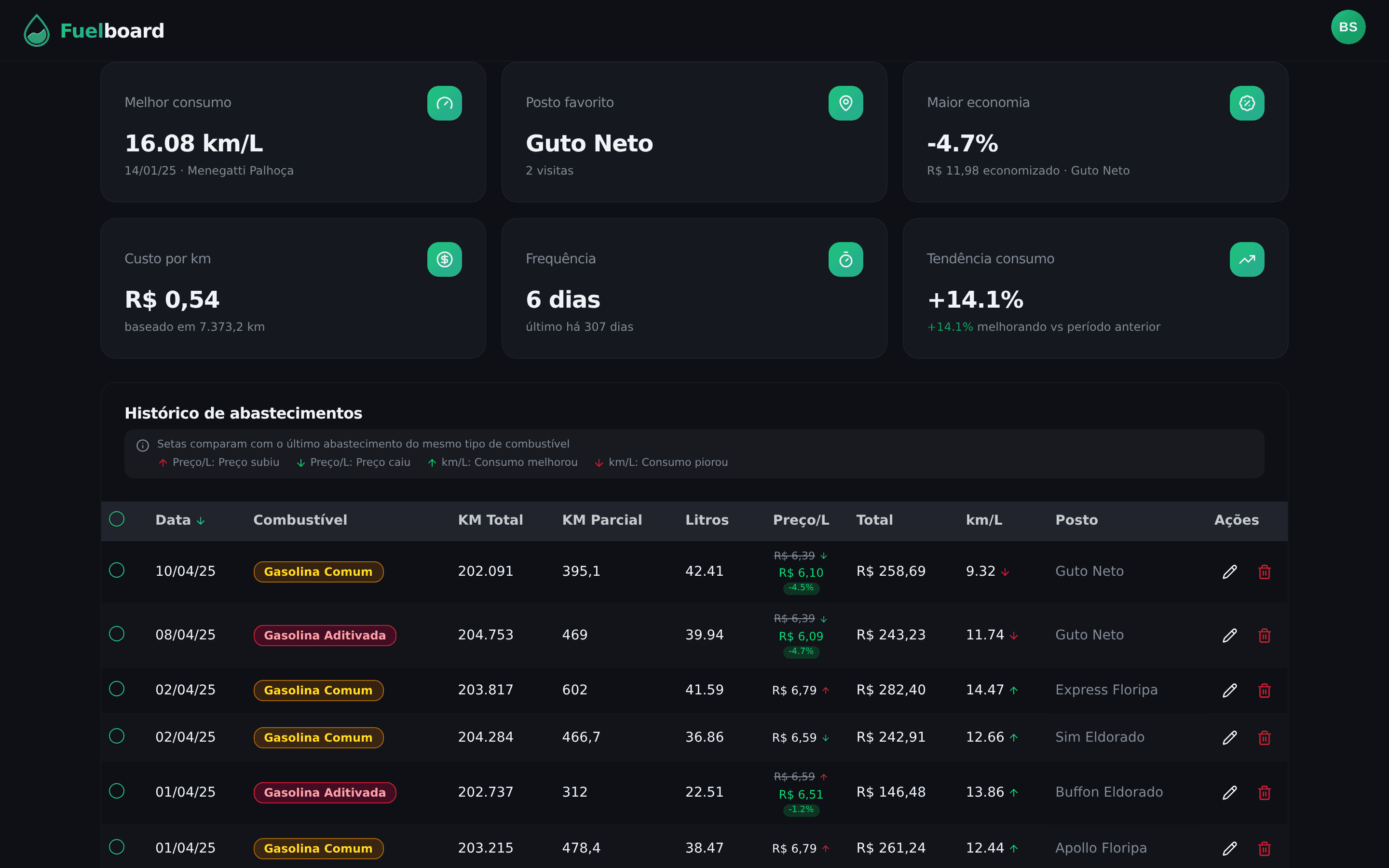 insights valiosos