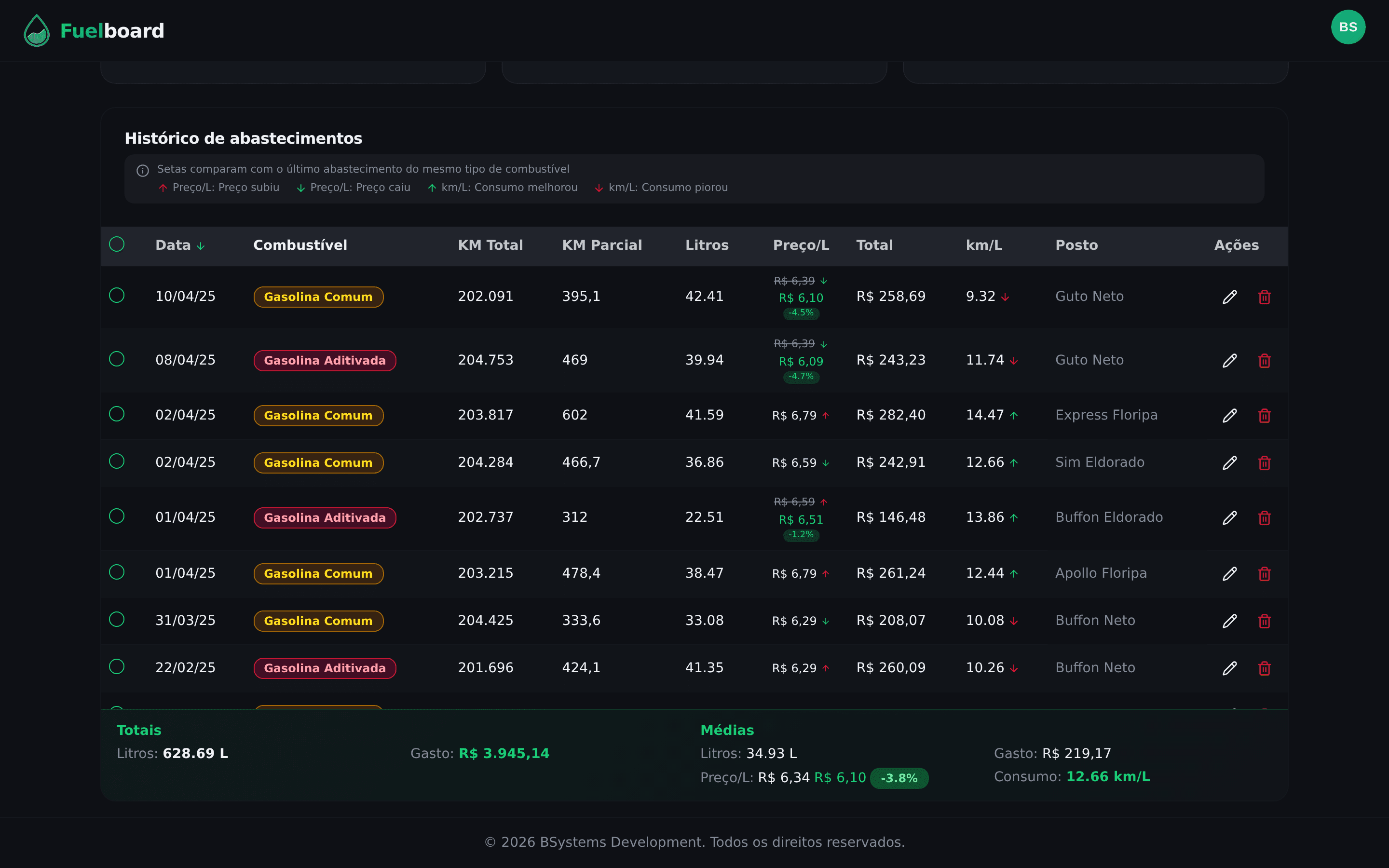 registrado em detalhes