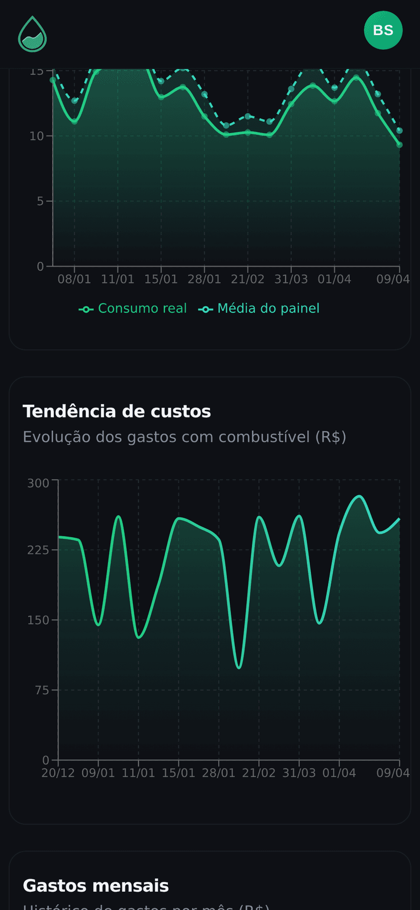 Charts mobile