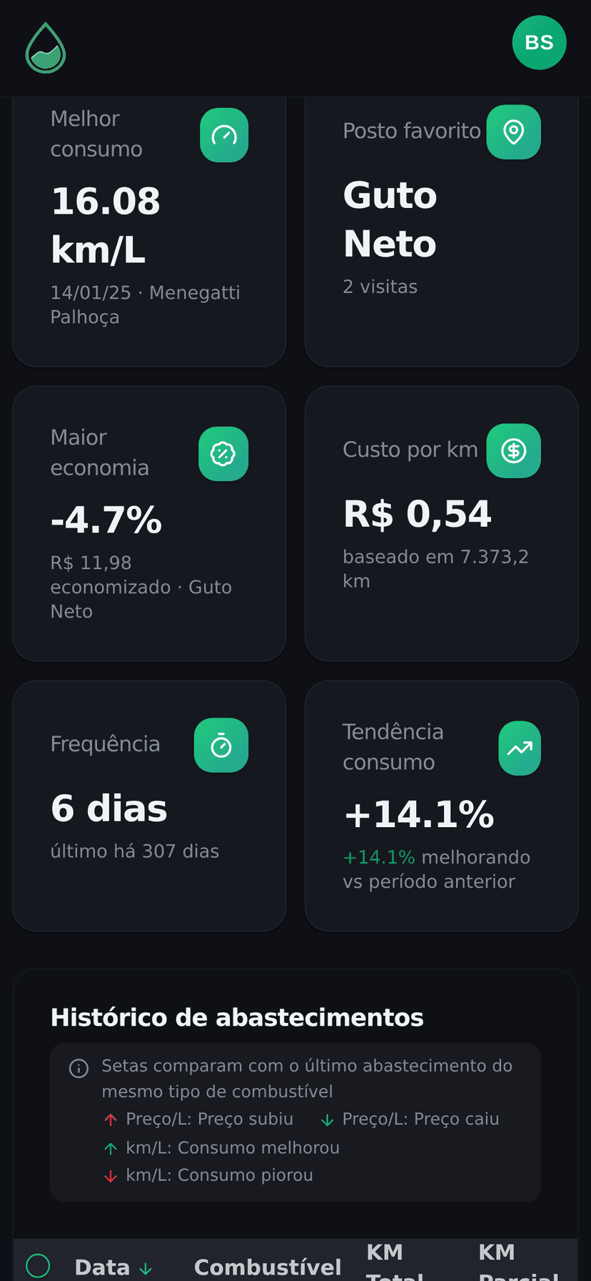 Insights mobile